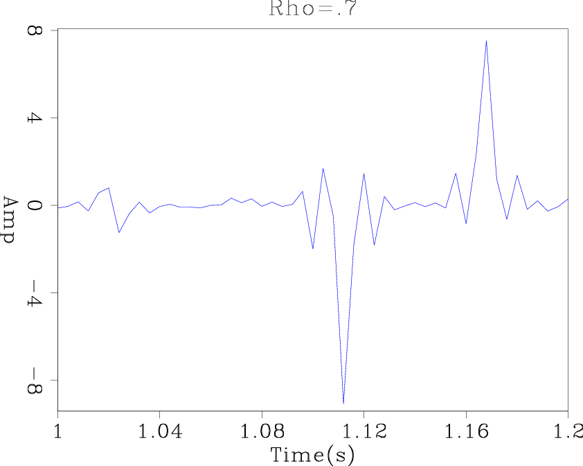 wiggle-local-rho-7