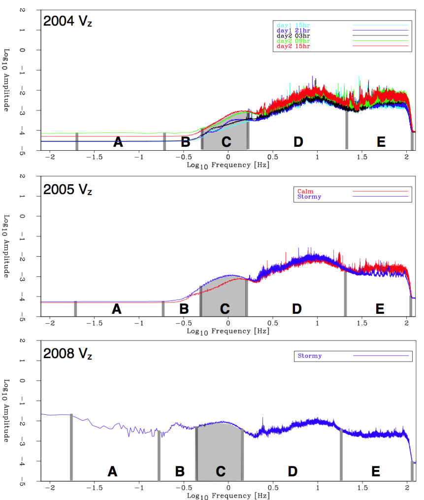 Valhall-AMS-Spectra