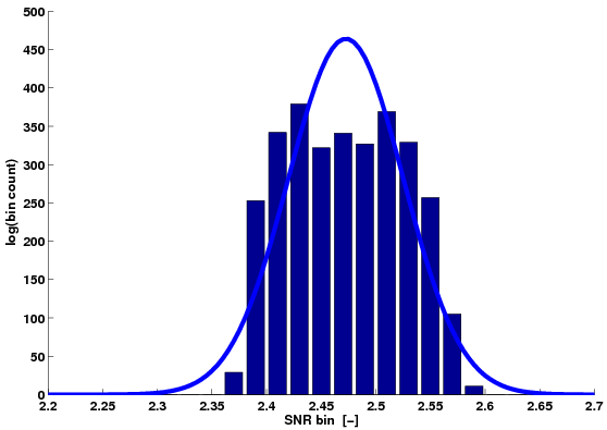 estimates2d