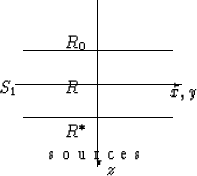 \begin{figure}
\begin{center}
 \begin{picture}
(100,100)(-50,-50)
 \put(-50,0){\...
 ...2){$R^{*}$}
 \put(-30,-45){s o u r c e s}\end{picture} \end{center} \end{figure}