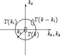 \begin{figure}
\begin{center}
 \begin{picture}
(100,100)(-50,-50)
 \put(-50,0){\...
 ...,-7){$k_i$}
 \put(-41,12){$\Gamma (k_i)$}\end{picture} \end{center} \end{figure}