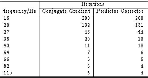 \begin{figure}
\centerline{
\begin{tabular}
{\vert\vert l\vert r\vert r\vert\ver...
...& 6 & 5 \\ 82 & 6 & 4 \\ 110 & 5 & 4 \\ \hline \hline\end{tabular}}\end{figure}