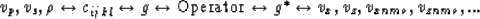 \begin{eqnarray}
v_p,v_s,\rho \leftrightarrow c_{ijkl}\leftrightarrow 
g \leftri...
 ...\leftrightarrow
g^* \leftrightarrow v_x,v_z,v_{xnmo},v_{znmo}, ...\end{eqnarray}