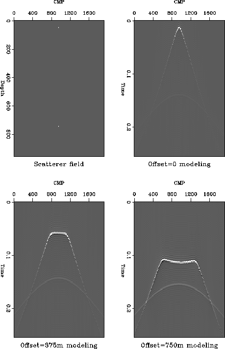 MODELING IN A V(Z) MEDIUM