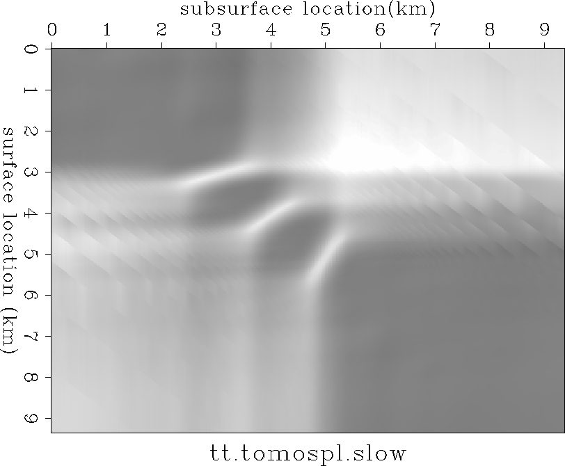 resid.tt.tomospl.slow