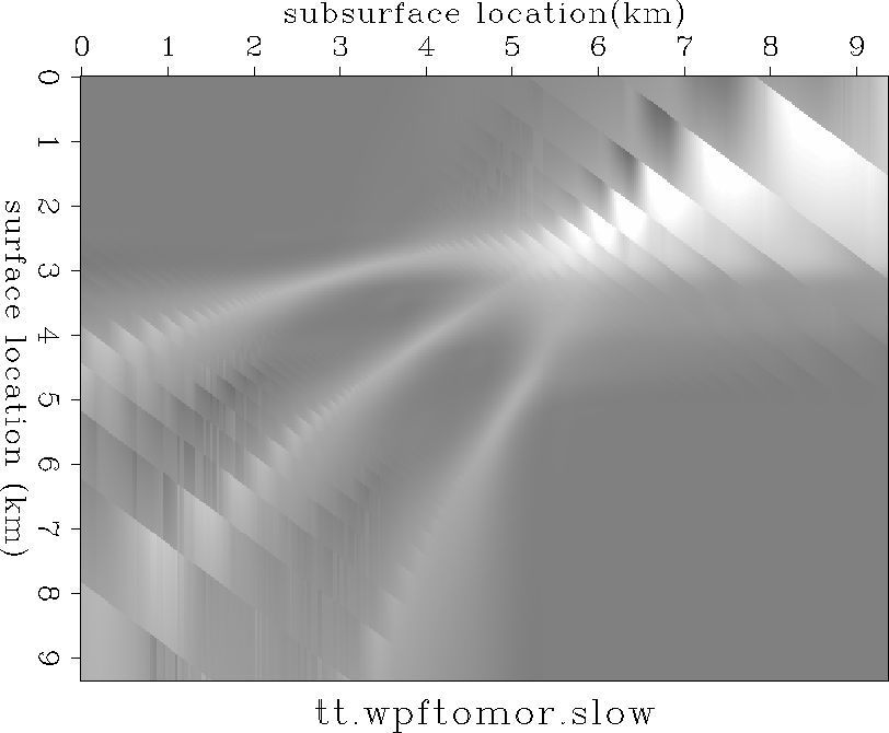 resid.tt.wpftomor.slow