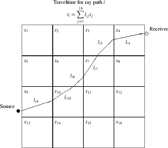 \begin{figure}
\begin{center}

\setlength {\unitlength}{2.2cm}
 
\begin{picture}...
 ...laystyle{t_i = \sum_{j=1}^{16} l_{ij}s_j}$}\end{picture}\end{center}\end{figure}