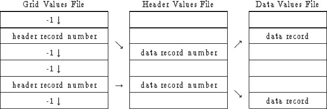 \begin{displaymath}
\begin{tabular}
{\vert c\vert c\vert c\vert c\vert c\vert}
\...
 ...a record} \\  \cline{1-1} \cline{3-3} \cline{5-5} \end{tabular}\end{displaymath}