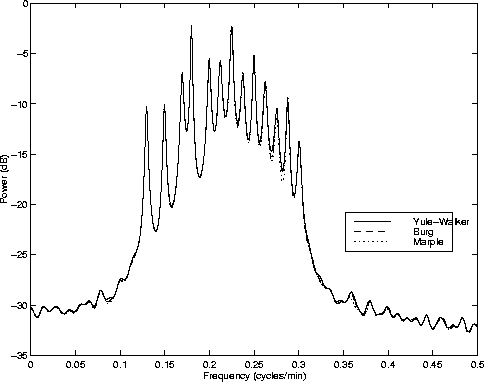 sim.yw.brg.mrpl.spec