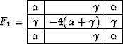 \begin{displaymath}
F_9 = \begin{array}
{\vert r\vert r\vert r\vert}
\hline
\alp...
...amma \\ \hline
\alpha & \gamma & \alpha \\ \hline \end{array}\end{displaymath}