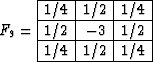 \begin{displaymath}
F_9 = \begin{array}
{\vert r\vert r\vert r\vert}
\hline
1/4 ...
.../2 & -3 & 1/2 \\ \hline
1/4 & 1/2 & 1/4 \\ \hline \end{array}\end{displaymath}
