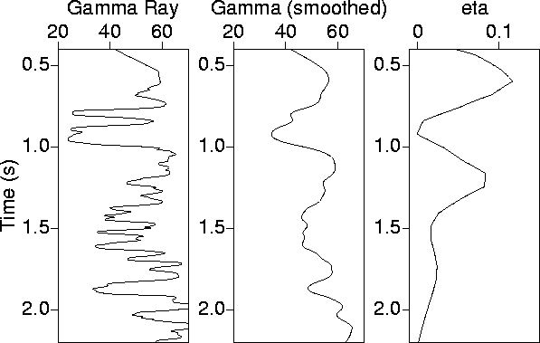 data2-gamma.well.plot