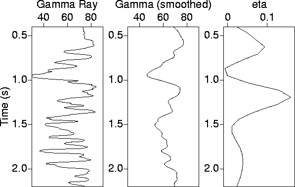 data7-gamma.well.plot