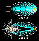 (two reciprocal experiments)