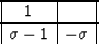 \begin{displaymath}
\begin{array}
{\vert c\vert c\vert}
\hline
1 & \ \hline
\sigma-1 & -\sigma \ \hline
\end{array}\end{displaymath}