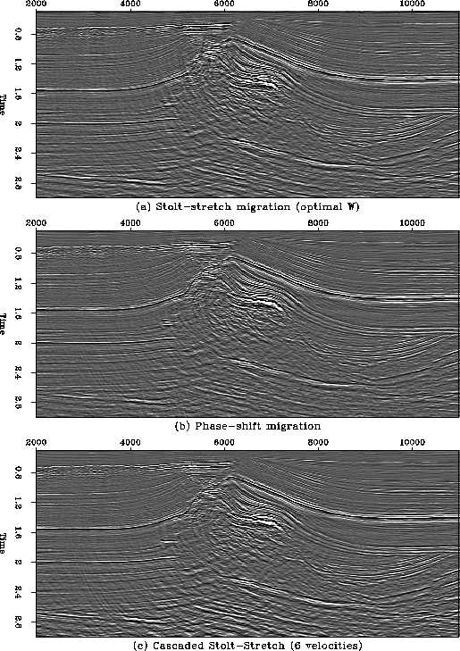 data-ststr-pshift-casc