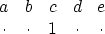 \begin{displaymath}
\begin{array}
{ccccc}
 a &b &c &d &e \  \cdot &\cdot &1 &\cdot &\cdot \end{array}\end{displaymath}
