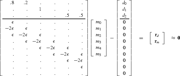 \begin{displaymath}
{ 
\left[ 
\begin{array}
{rrrrrr}
 .8 & .2 & . & . & . & . \...
 ...  
 \bold r_m 
 \end{array} \right] 
\quad \approx \ \bold 0
} \end{displaymath}