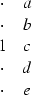 \begin{displaymath}
\begin{array}
{cc}
\cdot &a \\ \cdot &b \\ 1 &c \\ \cdot &d \\ \cdot &e \end{array}\end{displaymath}
