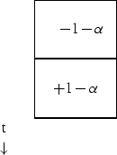 \begin{displaymath}
\begin{tabular}
{cc}
 &\begin{tabular}
{\vert c\vert} \hline...
 ...r}
{c}
 t \\  $\downarrow$ \\  \end{tabular} & \\ \end{tabular}\end{displaymath}