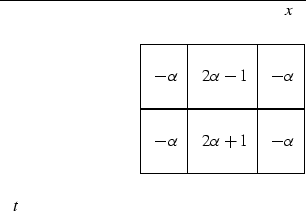 \begin{displaymath}
\begin{tabular}
{\vert lccc\vert c\vert} \hline
& &\multicol...
 ...column{3}{c}{} \\ \ $t$\ &\multicolumn{4}{c}{} \\ \end{tabular}\end{displaymath}