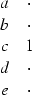 \begin{displaymath}
\begin{array}
{cc}
 a & \cdot \\  b & \cdot \\  c & 1 \\  d & \cdot \\  e & \cdot
 \end{array}\end{displaymath}