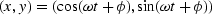 $(x,y) = (\cos(\omega t+\phi), \sin(\omega t+\phi))$