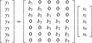 A deconvolution example