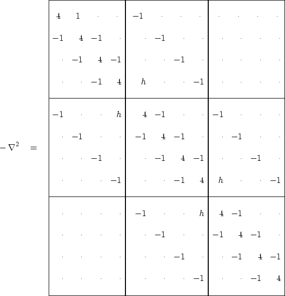 \begin{displaymath}
-\ \nabla^2 \quad = \quad
\begin{array}
{\vert rrrr\vert rrr...
 ...& \cdot & \cdot & -1 & 4
\\ &&&& &&&& &&& \\  \hline\end{array}\end{displaymath}