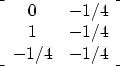 \begin{displaymath}
\left[
 \begin{array}
{cc}
 0 & -1/4 \\  1 & -1/4 \\  -1/4 & -1/4
 \end{array} \right]\end{displaymath}