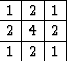 $
\begin{array}
{\vert r\vert r\vert r\vert} \hline
 1 & 2 & 1\\  \hline
 2 & 4 & 2\\  \hline
 1 & 2 & 1
 \\  \hline\end{array}$