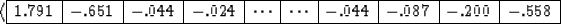 \begin{displaymath}
{\mathcal h}
\eq
\begin{array}
{\vert r\vert r\vert r\vert r...
 ....024&\cdots&\cdots&-.044&-.087&-.200&-.558 \\ \hline\end{array}\end{displaymath}