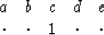 \begin{displaymath}
\begin{array}
{ccccc}
 a &b &c &d &e \\  \cdot &\cdot &1 &\cdot &\cdot \end{array}\end{displaymath}