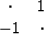 \begin{displaymath}
\begin{array}
{cc}
 \cdot &1 \\  -1 &\cdot \end{array}\end{displaymath}