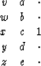 \begin{displaymath}
\begin{array}
{ccccc}
 v & a & \cdot \\  w & b & \cdot \\  x & c & 1 \\  y & d & \cdot \\  z & e & \cdot 
 \end{array}\end{displaymath}