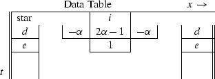 \begin{tabular}
{c\vert\vert c\vert c\vert c\vert c\vert c\vert c\vert c\vert c\...
 ...\multicolumn{6}{c}{} & & \\ {\em t} & &\multicolumn{6}{c}{} & & \\ \end{tabular}