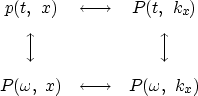\begin{displaymath}
\matrix{
 p(t,\ x) & \smash{\mathop{\longleftrightarrow}}
 &...
 ...& \smash{\mathop{\longleftrightarrow}}
 & P(\omega,\ k_x)\cr
 }\end{displaymath}