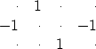 \begin{displaymath}
\begin{array}
{rrrr}
 \cdot & 1 &\cdot &\cdot \  -1 &\cdot &\cdot & -1 \  \cdot &\cdot & 1 &\cdot \end{array}\end{displaymath}