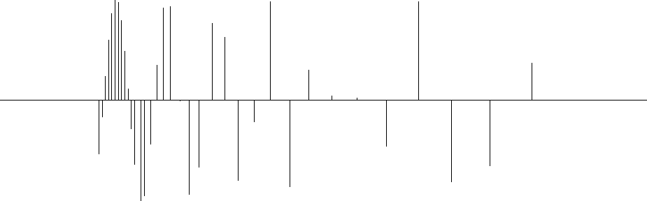 data