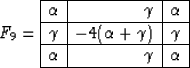 \begin{displaymath}
F_9 = \begin{array}
{\vert r\vert r\vert r\vert}
\hline
\alp...
 ...amma \  \hline
\alpha & \gamma & \alpha \  \hline \end{array}\end{displaymath}